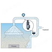 希而科解析Hoentzsch空气流量测量传感器