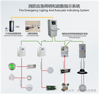 会思考、能动态避险的智能疏散系统，到底强在哪里？