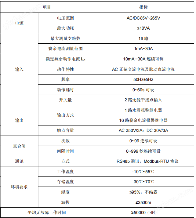 剩余电流监测仪