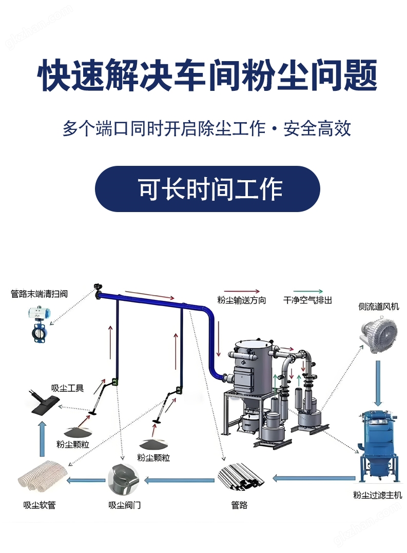 制藥車間集中式真空清掃吸塵系統(tǒng)
