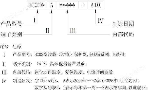 標識說明
