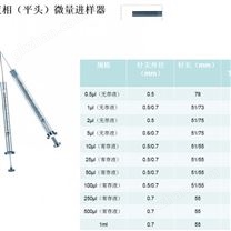 液相色譜（平頭）微量進樣器/微型進樣針