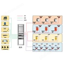 全光纤融合通讯系统解决方案