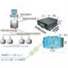 供应HART转MODBUS