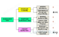 設備綜合效率監測系統