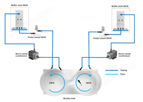 魚類行為觀測陣列系統(tǒng)