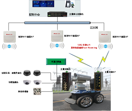 无线智联—上海兆越破局工业巡检通信难题