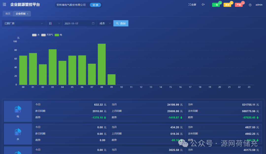 安科瑞工厂能效管理系统:用数据让能耗 “看得见、管得住、降得下