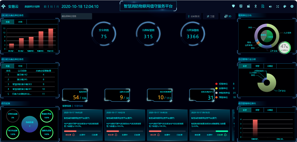 智慧消防如何邁向&ldquo;單人值班&rdquo;？消控室遠程值守管理