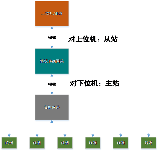 上海兆越工業(yè)協(xié)議網(wǎng)關(guān)打破設(shè)備孤島，通聯(lián)全工業(yè)場景