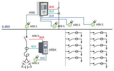 已过滤:ARB系列弧光保护在半导体厂房低压配电系统的应用1219.png 已过滤:ARB系列弧光保护在半导体厂房低压配电系统的应用1219.png