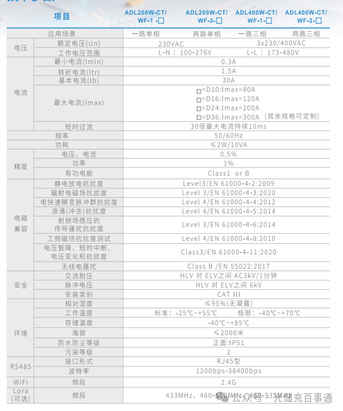 装了储能还有逆流?安科瑞双路计量电表精准监测每一路功率!