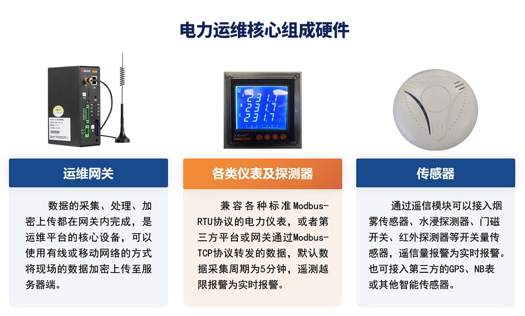 电力运维核心组成硬件-无.jpg