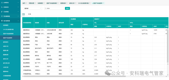 学校、医院、体育馆必看:如何用数字化手段啃下“能耗管控