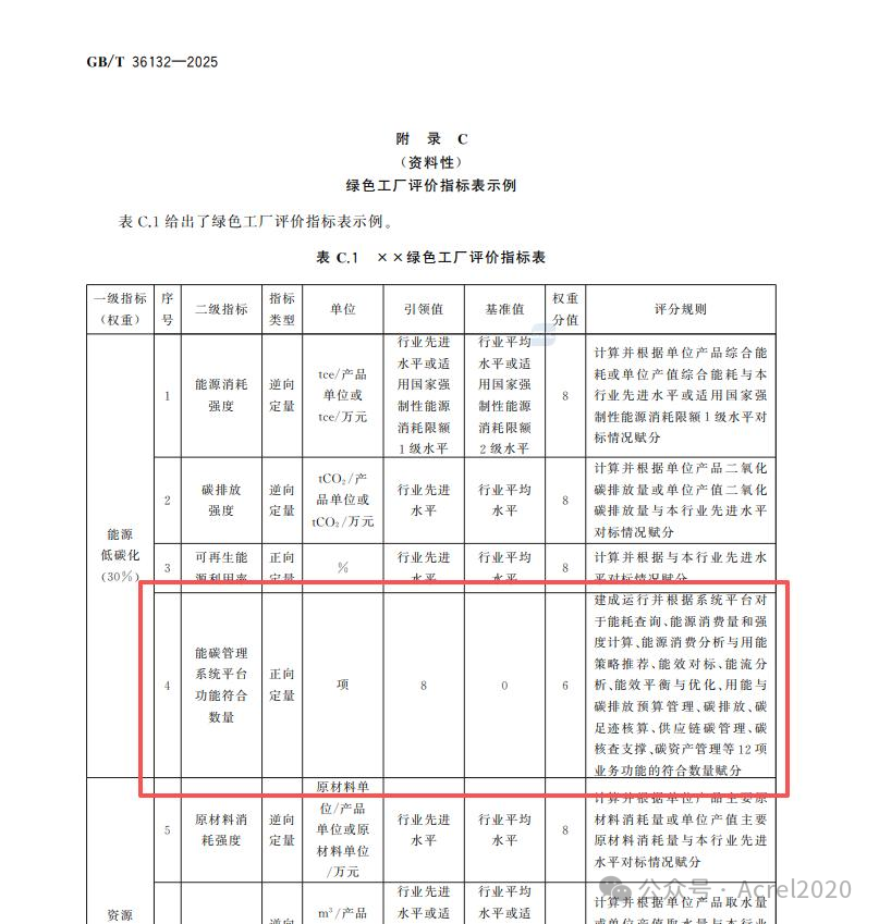 2026 绿色工厂评级与补贴全汇总(企业必存)