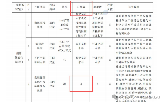 2026 绿色工厂评级与补贴全汇总(企业必存)