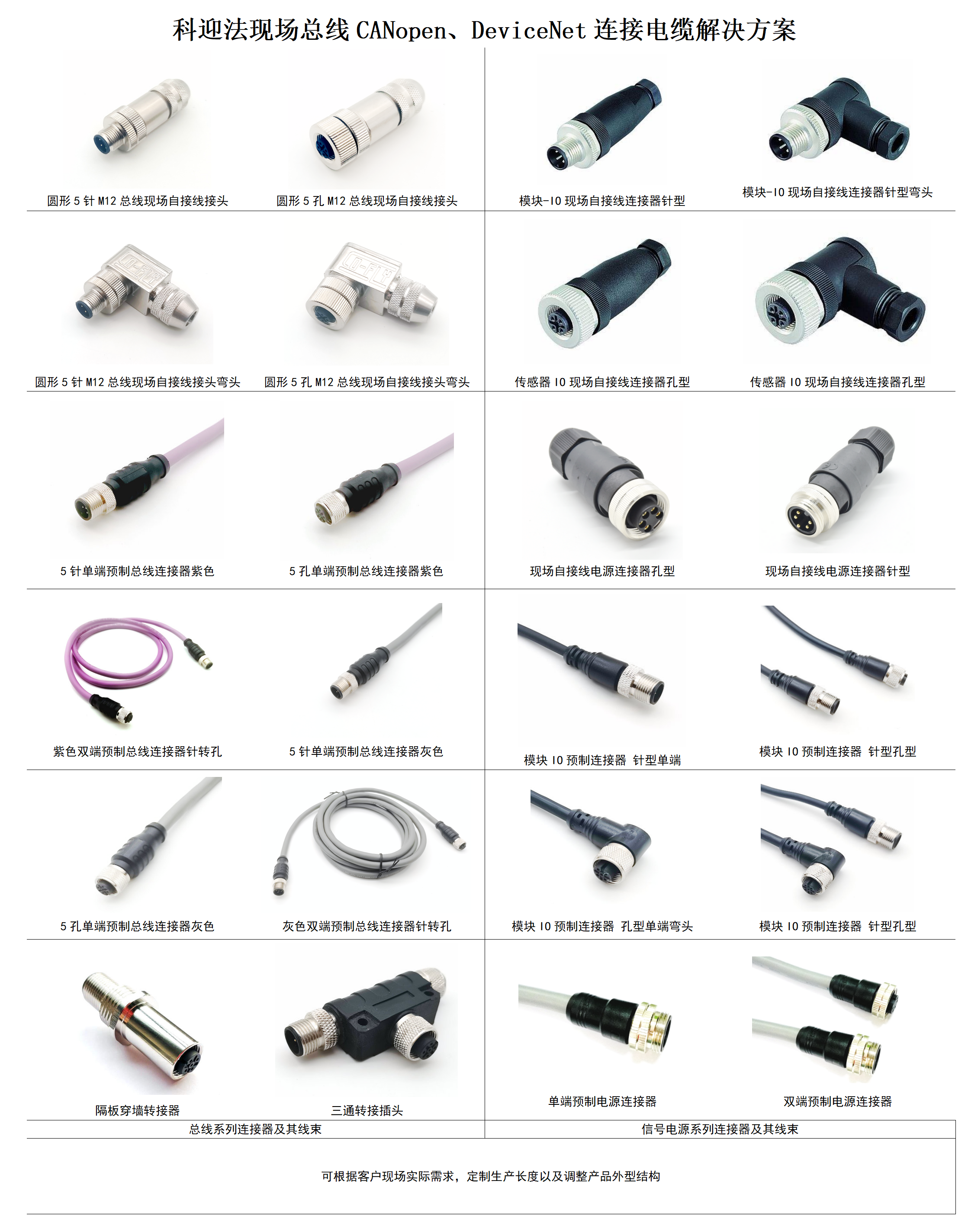科迎法现场总线CANopen、DeviceNet连接电缆解决方案_0M1.png