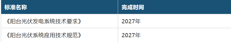 阳台光伏防逆流，选安科瑞就够了