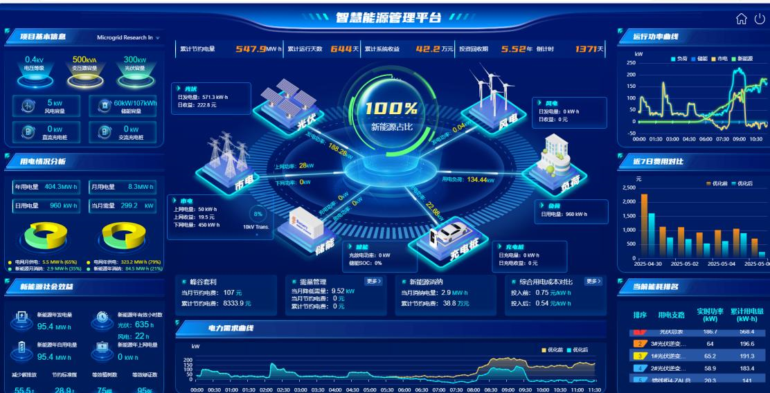 EMS3.0能源流大屏100%