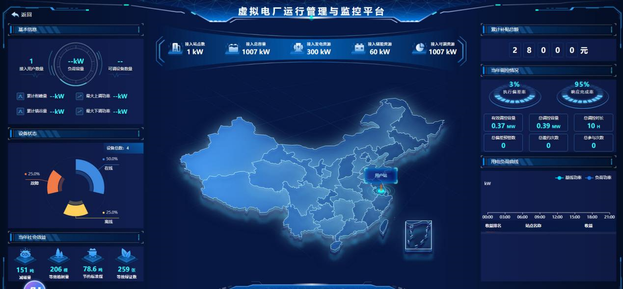 虛擬電廠首頁