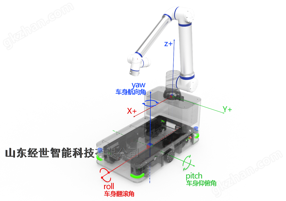 檔案存取復(fù)合機(jī)器人