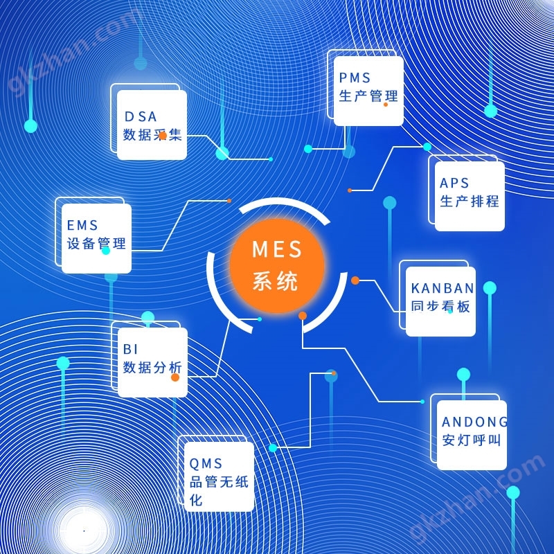 mes系统在制造行业的应用