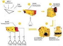 耐火原料破碎生產線