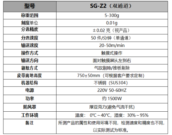 纯露喷雾瓶285g转盘式选别秤分选检重仪