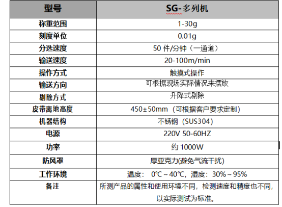 條狀菠蘿干25g 多列檢重機,食品檢重秤耐用